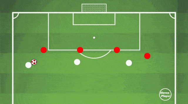 足球意识足球不是一个人的运动