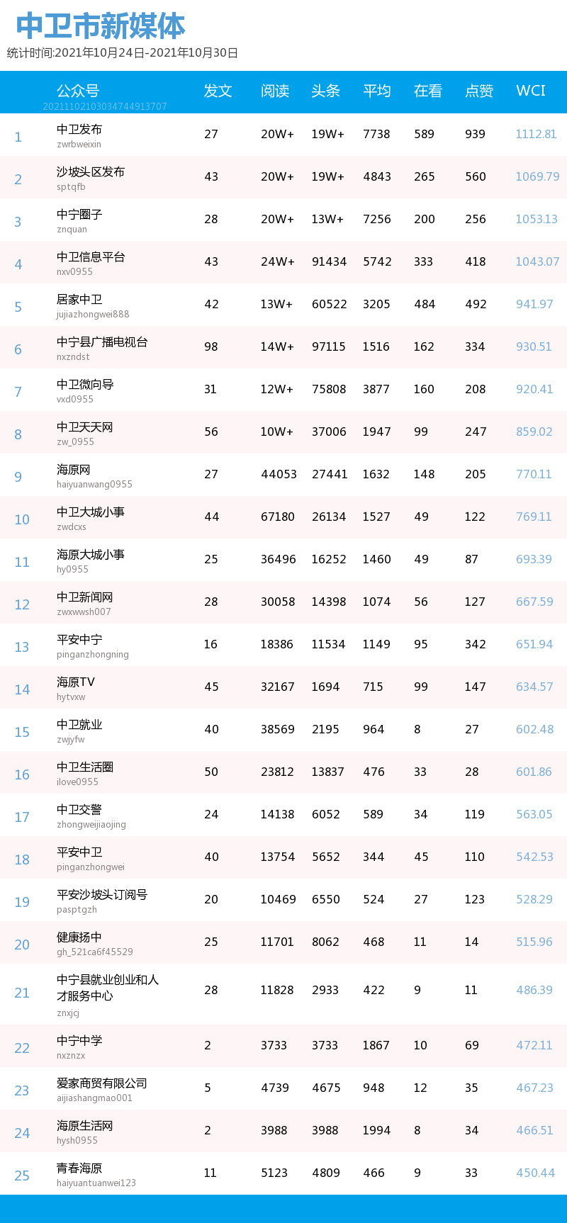 相关|最新丨成都金牛区新增1例本土病例，曾在银川活动！