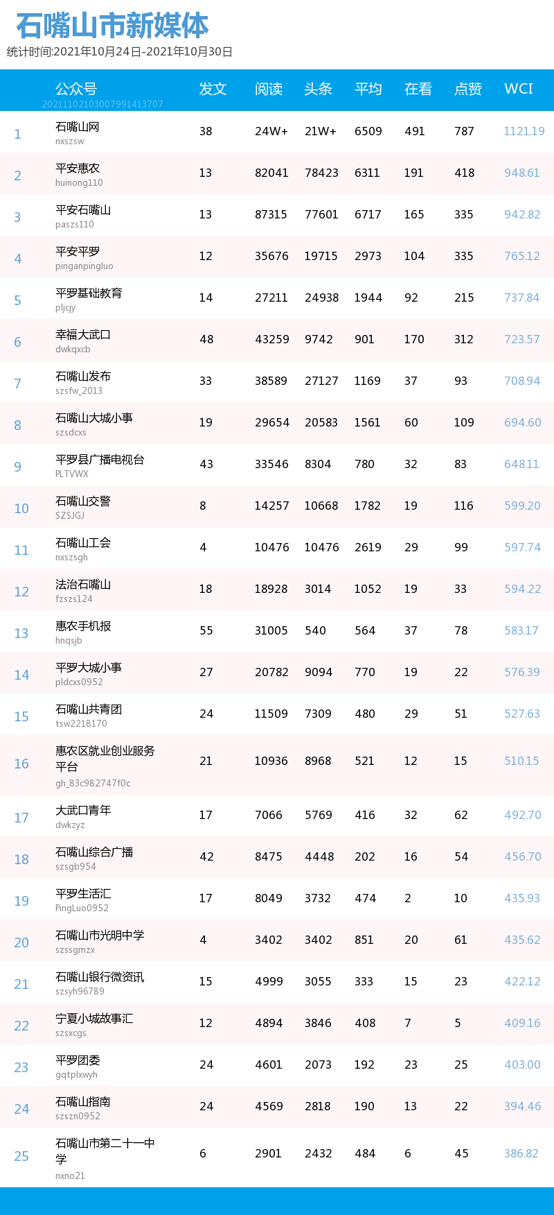 相关|最新丨成都金牛区新增1例本土病例，曾在银川活动！