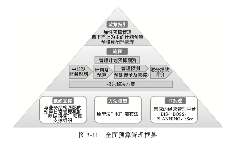 终于有人把"华为财务体系",彻底说清楚了!_组织目标