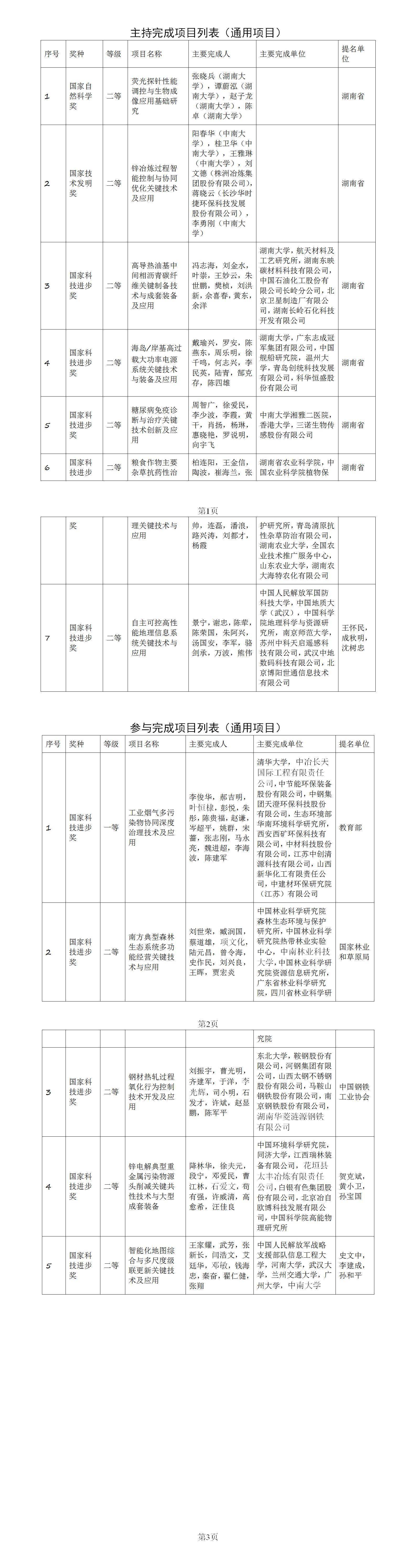 科学技术|2020年度国家科学技术进步奖揭晓 湖南获15项国家科技奖