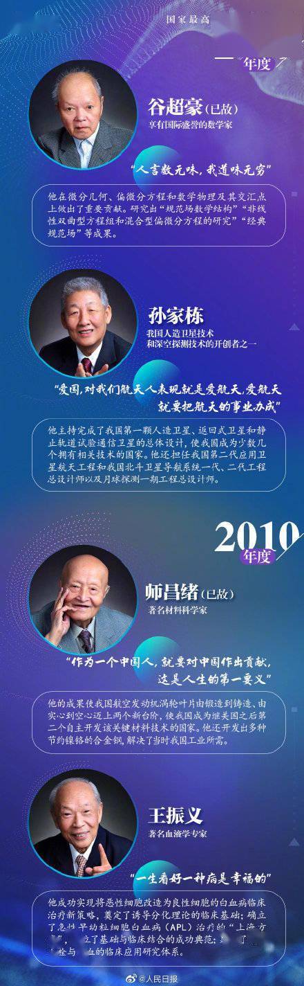 他们该是全民偶像！35位历届国家最高科技奖获奖者名单
