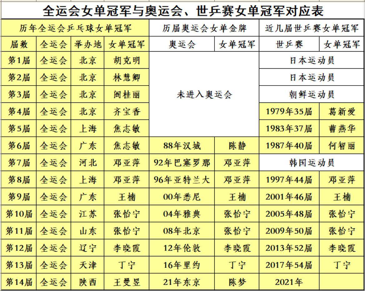 东京奥运会女乒名单图片