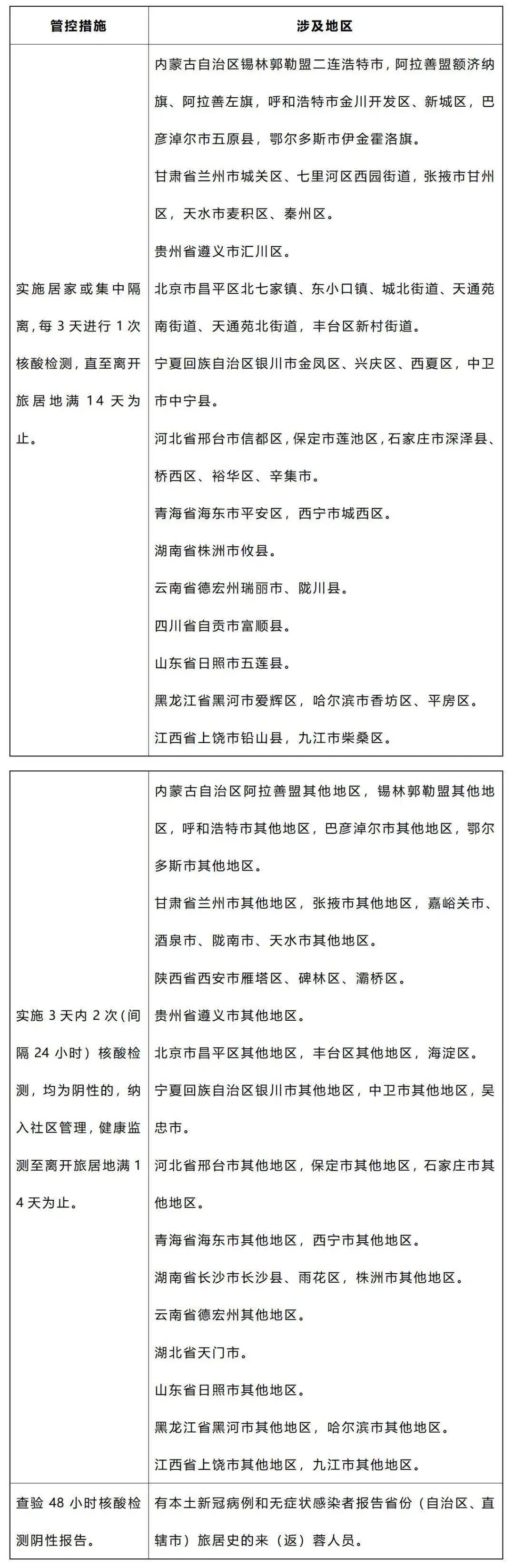 疫情|紧急提示：成都市本土病例轨迹信息来了，请对照！