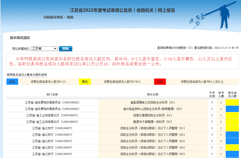 公务员河北报名人数怎样查