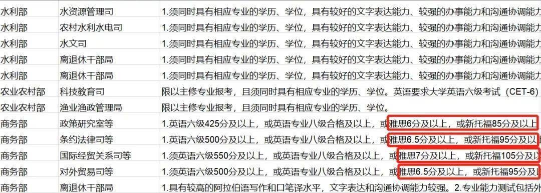 国考 选调生陆续招录 考编这件事 留学生有机会吗 要求