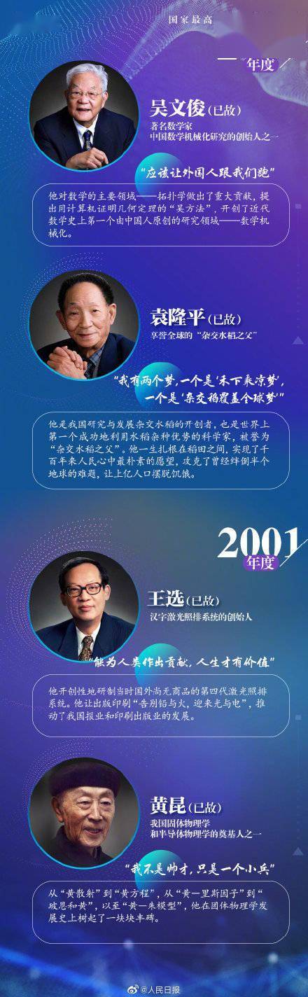 他们该是全民偶像！35位历届国家最高科技奖获奖者名单