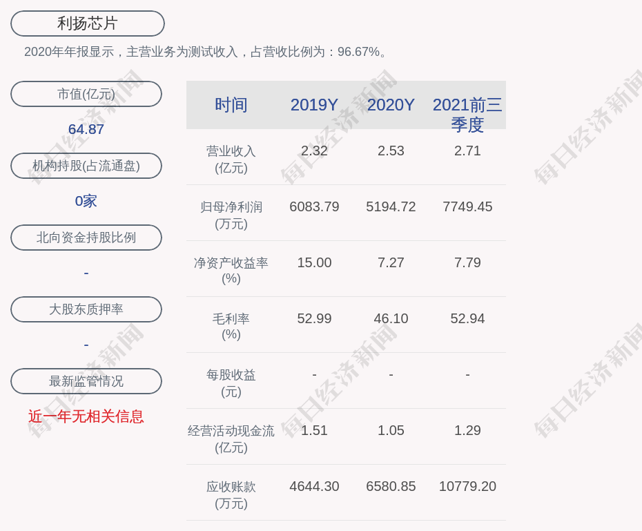 公司没有固定电话是否无法办理小额信用贷款 Yc 时尚鲜花网