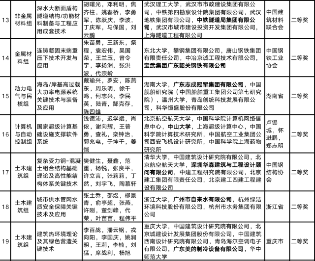 广东|追星就追这样的星！顾诵芬、王大中、钟南山团队