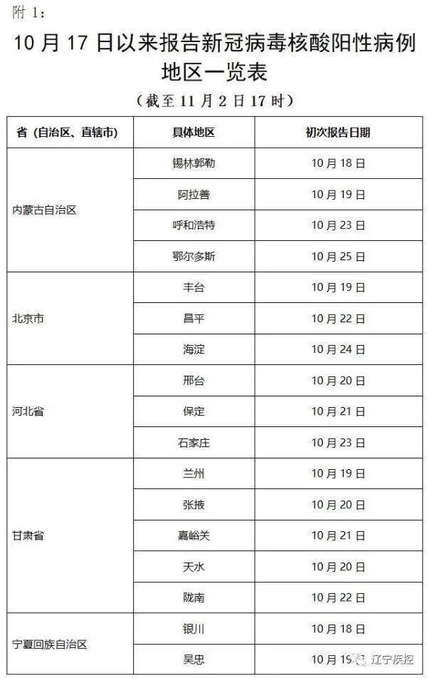 变化|多地调整风险等级 辽宁疾控发布提醒