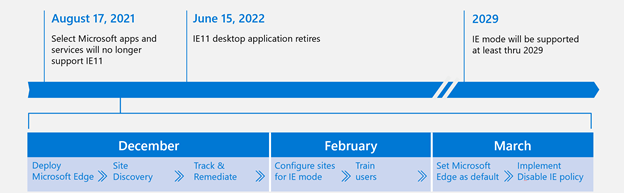 传统|Edge浏览器的IE模式将被支持到至少2029年