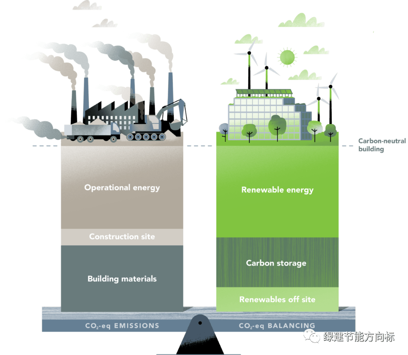 零碳建筑的伟大之处通过建筑创造价值