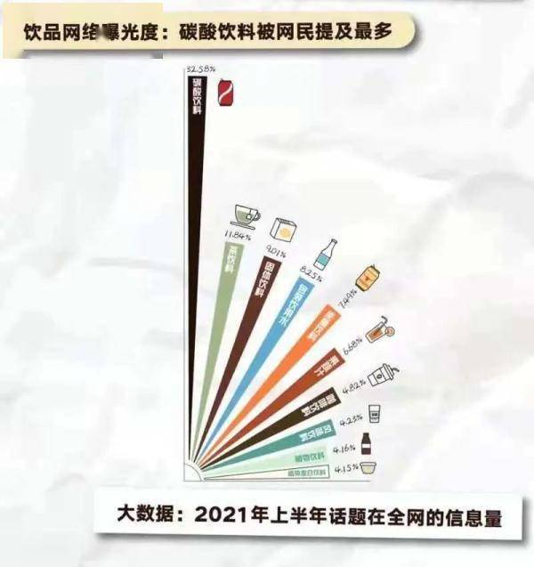 配料表|《2021青年“新健康”饮品调研报告》出炉：这么多年你喝对了吗？