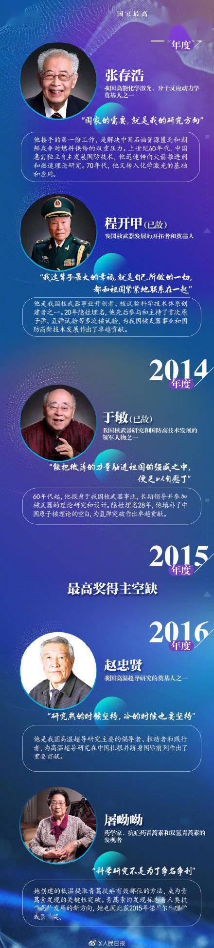 他们该是全民偶像！35位历届国家最高科技奖获奖者名单