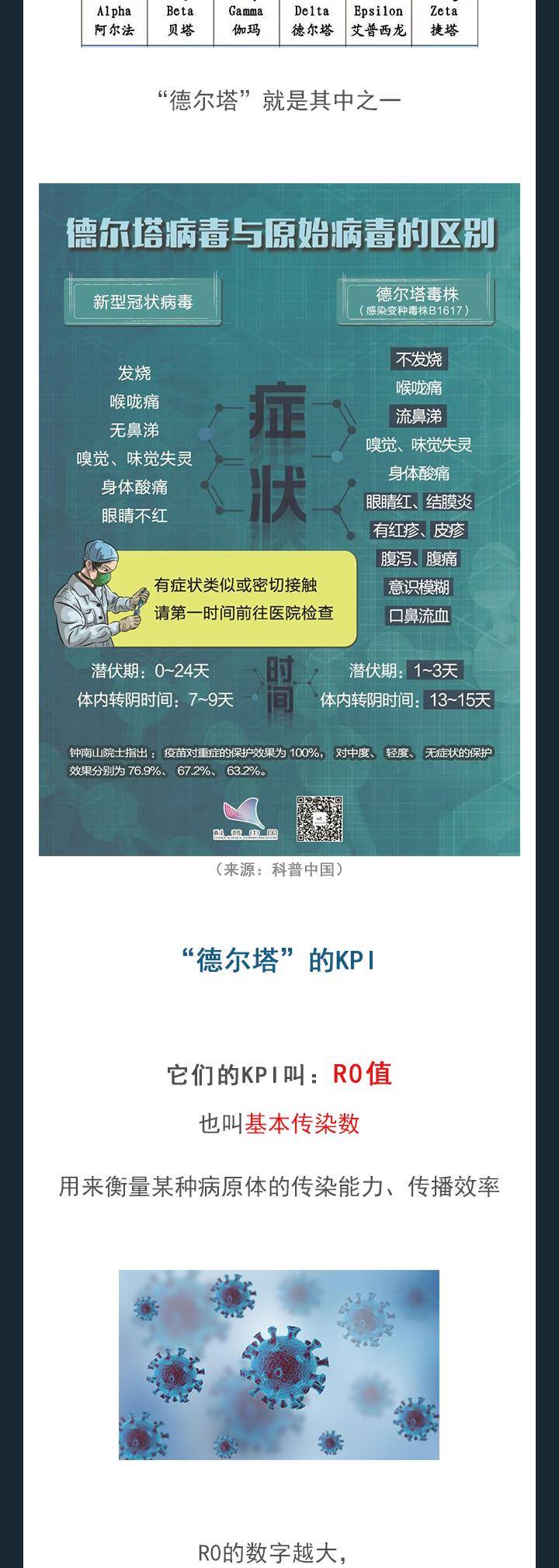 德尔塔|手绘长图：新冠死亡病例超500万 带你认清“德尔塔”