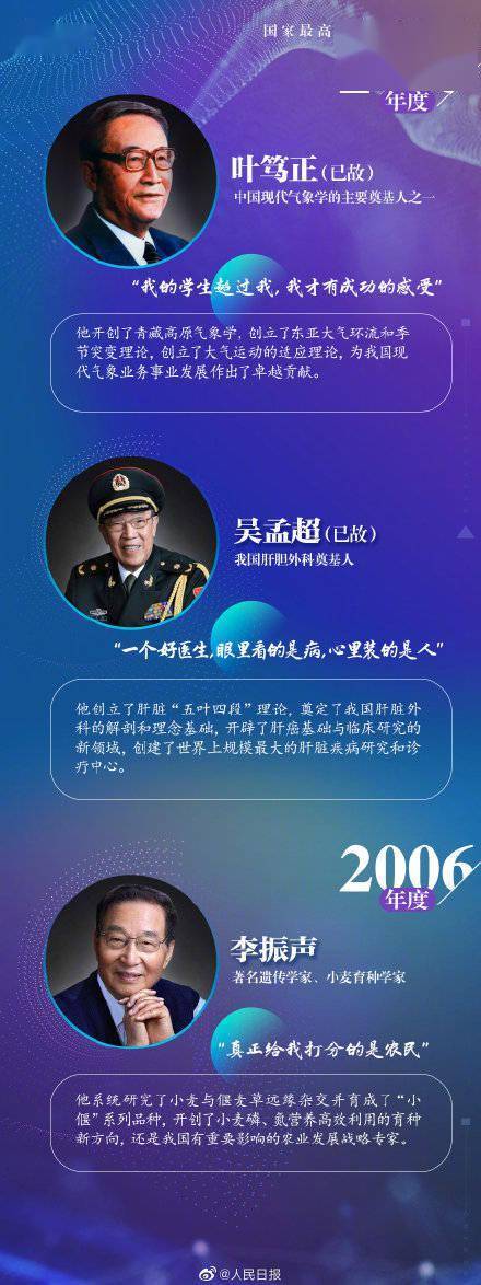 他们该是全民偶像！35位历届国家最高科技奖获奖者名单