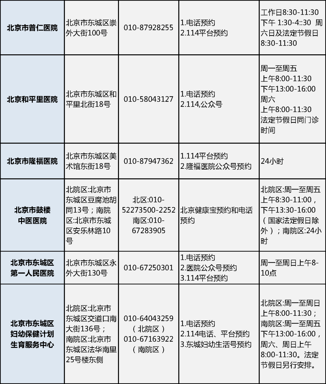 最全名单!一文查遍北京新冠病毒核酸采样点和24小时核酸检测机构