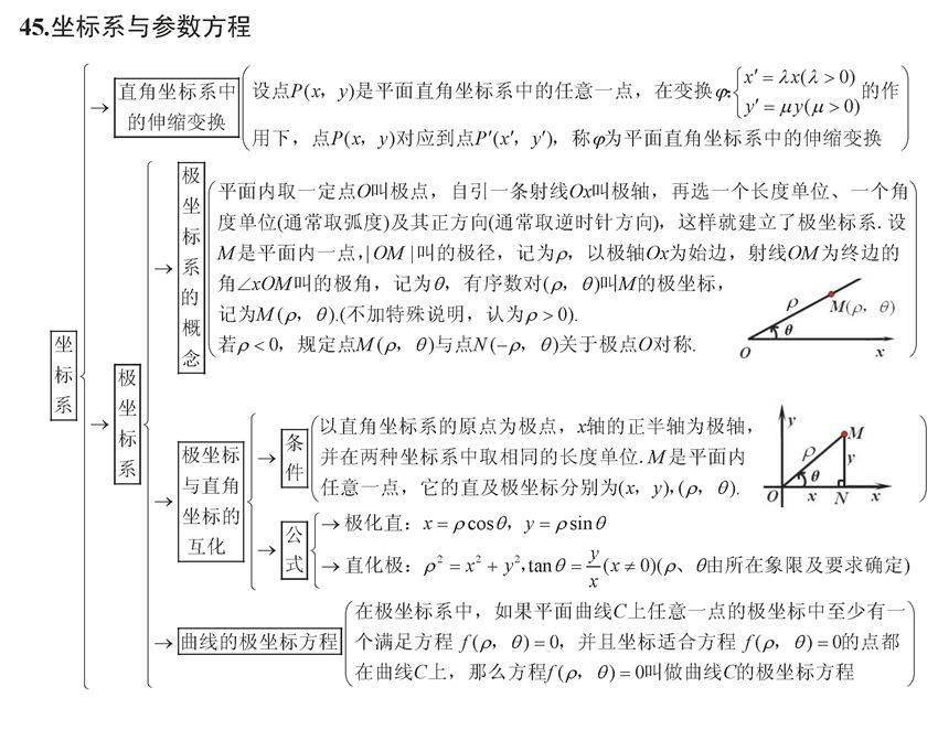 终极版|高考数学终极版知识清单，背过的学生不会低于130！