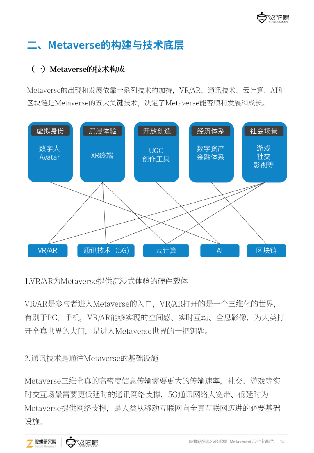 音视频|下一代互联网流量高地 —— 101页元宇宙深度报告