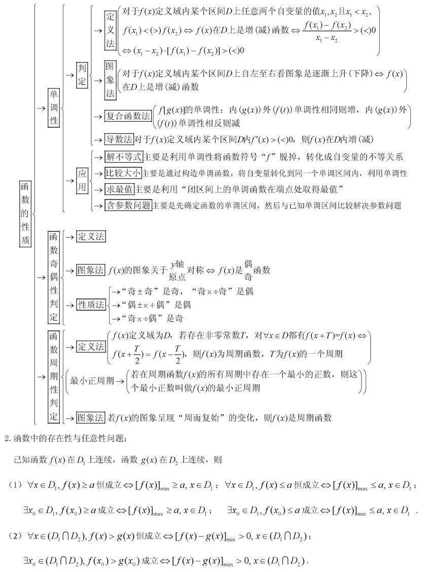 终极版|高考数学终极版知识清单，背过的学生不会低于130！