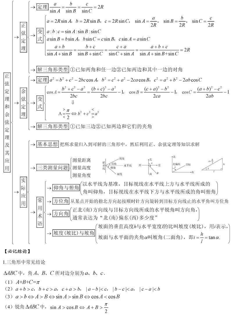 终极版|高考数学终极版知识清单，背过的学生不会低于130！