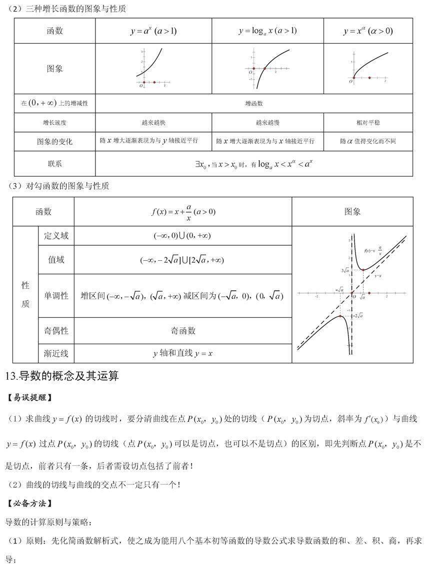 终极版|高考数学终极版知识清单，背过的学生不会低于130！