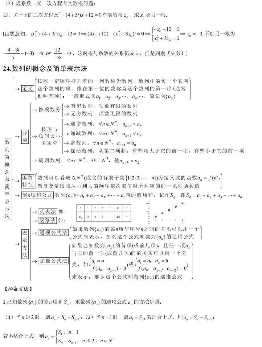 终极版|高考数学终极版知识清单，背过的学生不会低于130！