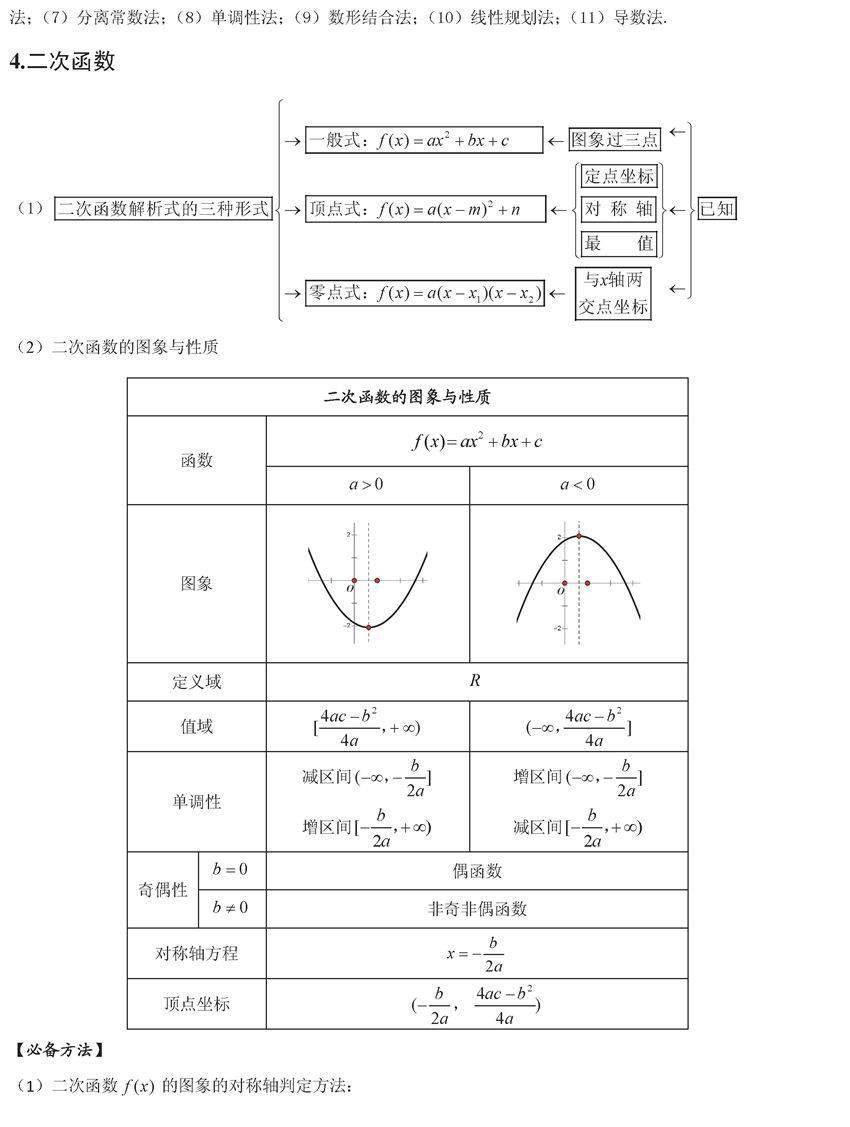 终极版|高考数学终极版知识清单，背过的学生不会低于130！