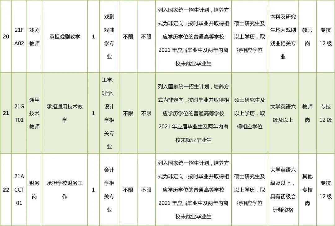 应聘者|不限户籍！怀柔区、北京第一实验学校招聘校长、教师！