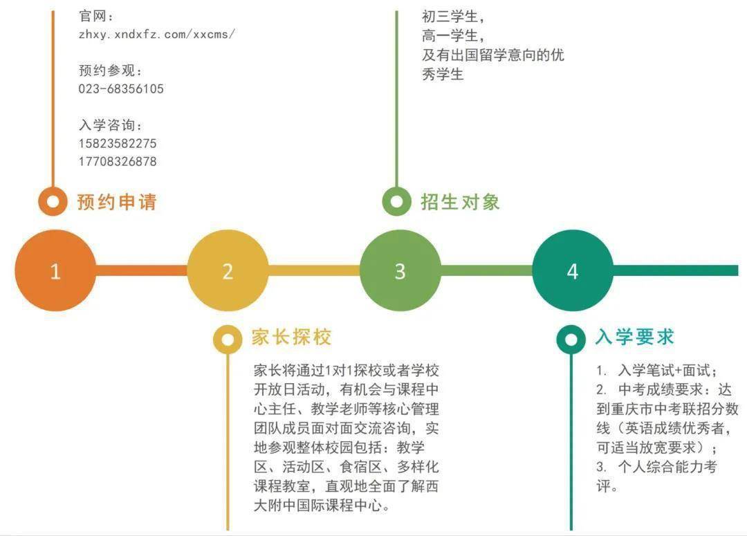 本部|西南大学附中国际课程中心:重回本部唤新颜 复旧如初再出发