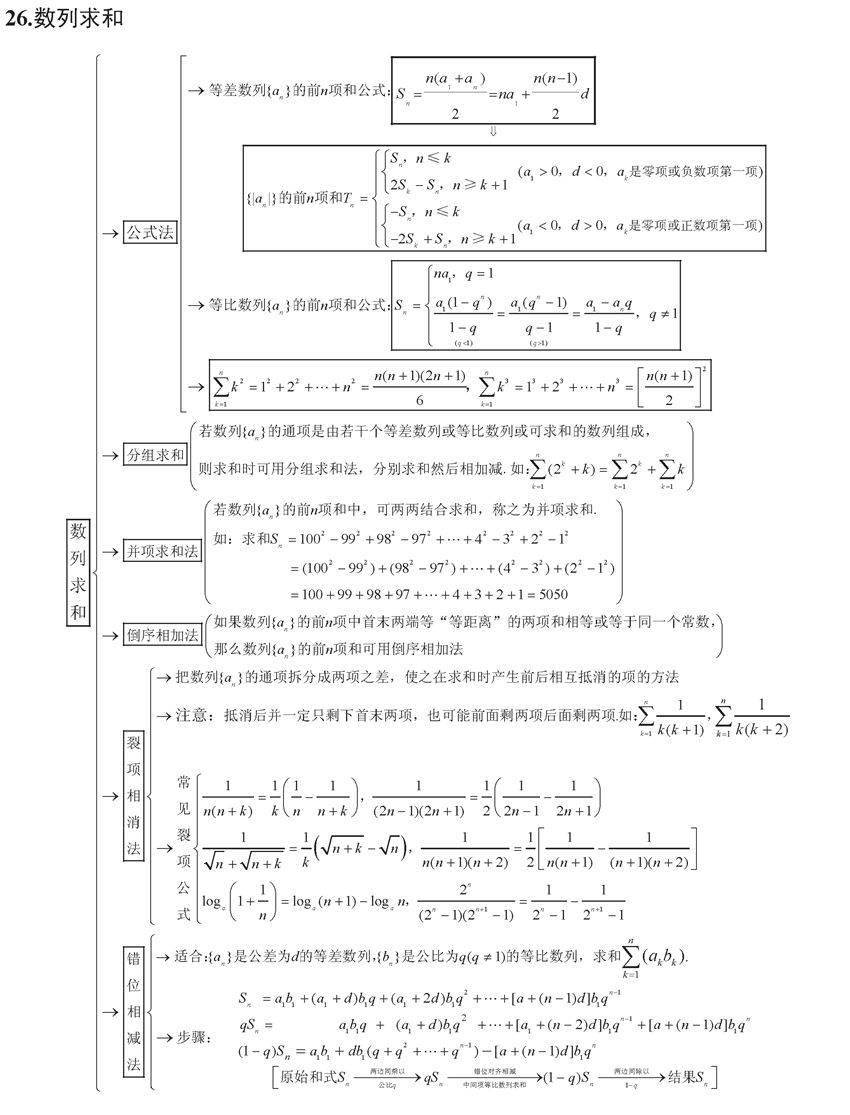 终极版|高考数学终极版知识清单，背过的学生不会低于130！