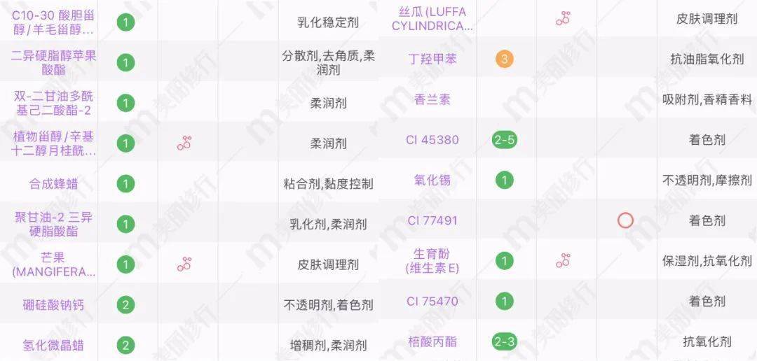 双唇“看着自己的嘴唇，好想咬一口啊！”