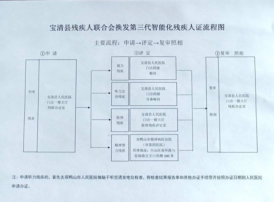 67寶清殘聯:以人為本 換髮新證_殘疾人