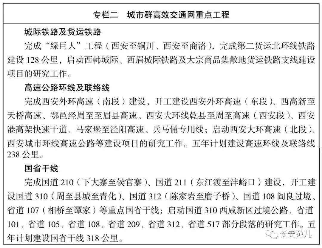 周至县高速公路规划图图片