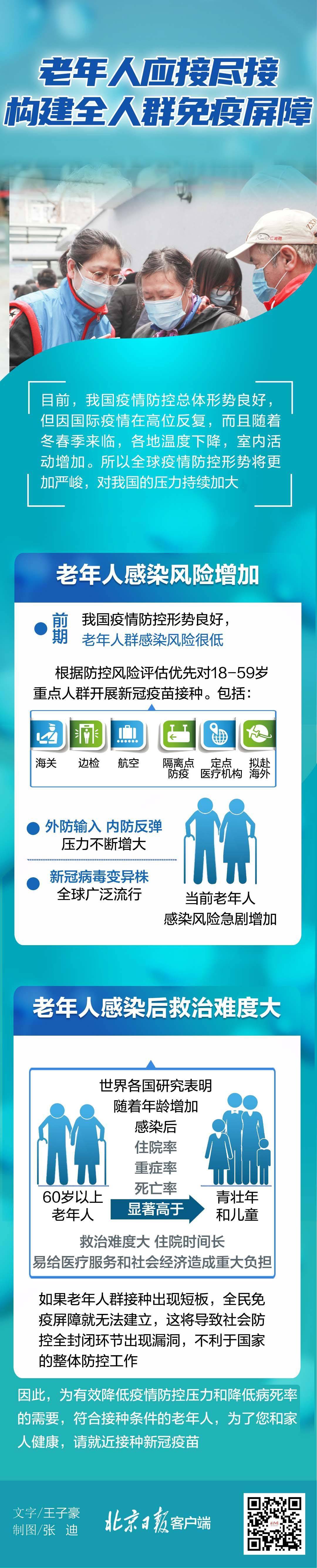 风险,老年人,风险,老年人|一图读懂｜当前老年人感染风险增加，应实现应接尽接