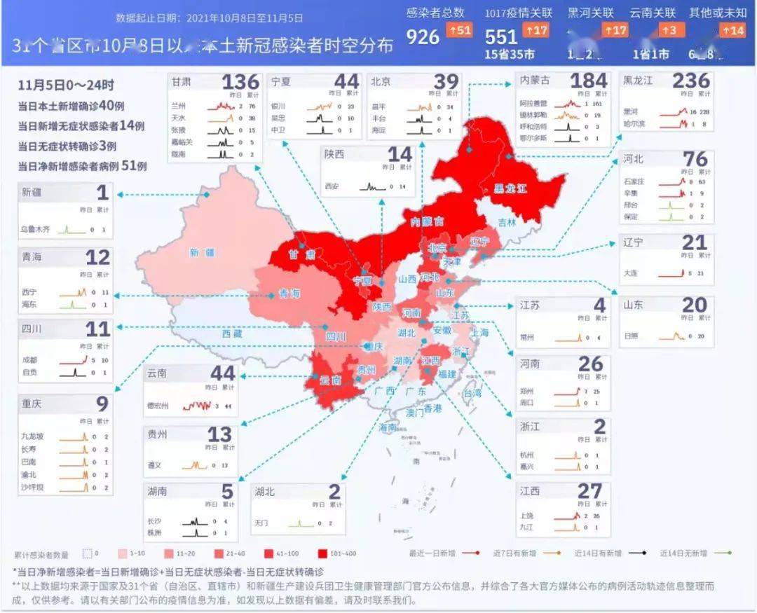 全國本土新增4014高5中66全國疫情信息發佈11月6日