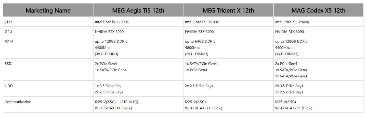 电竞|微星推出多款 MEG 系列电竞主机：搭载 12 代酷睿、RTX 3090 显卡