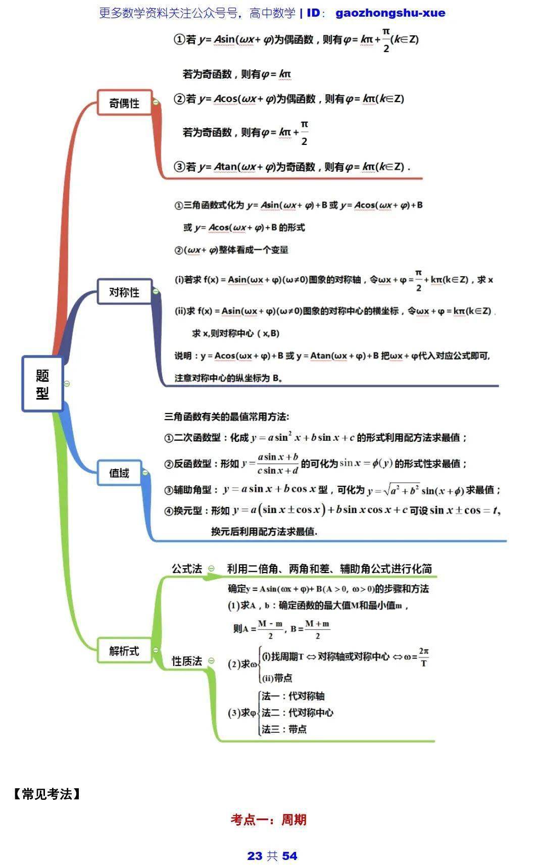 文章|高中数学 | 高中数学三角函数必会知识点 ：5大主题+25个考点+100道典型题！