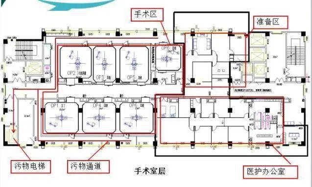 面向未来的智慧手术室如何建设并应用?武汉协和医院给出了自己的答案