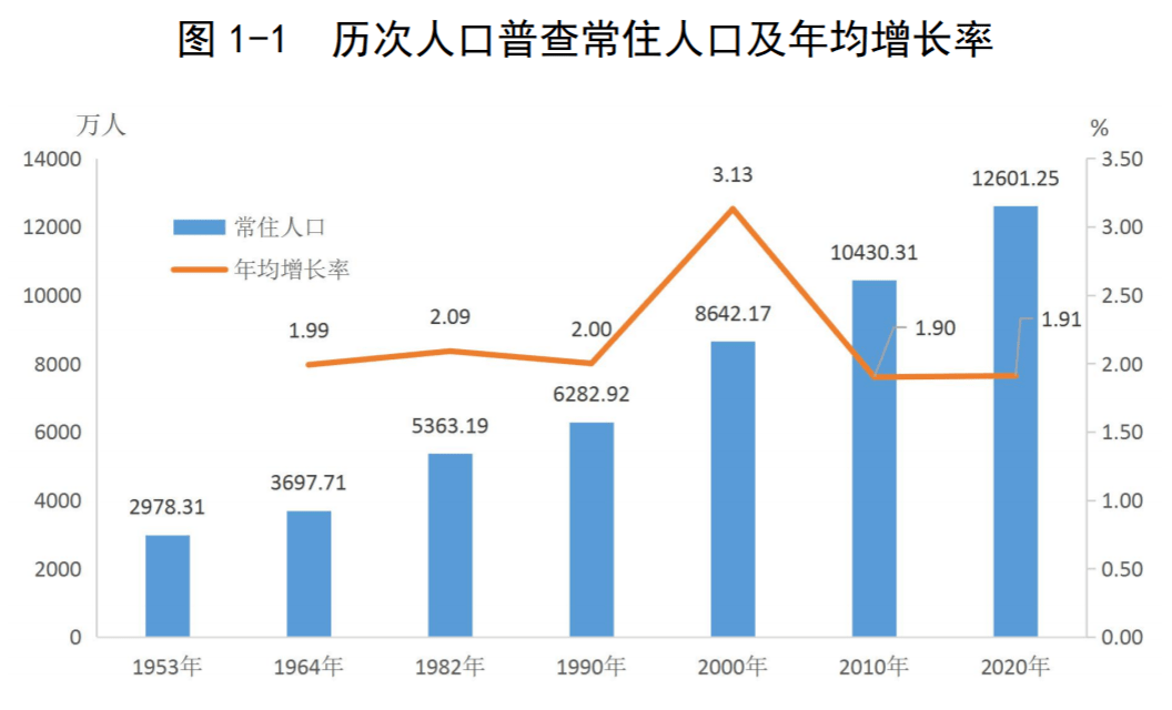 广东几亿人口_广东预期2025年常住人口增至1.32亿生养小孩将发补助