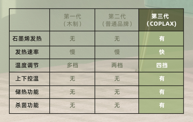 双脚|天冷就脚凉？3秒速热取暖，还可抑菌除味，有了这个暖脚神器，零下温度都不怕！