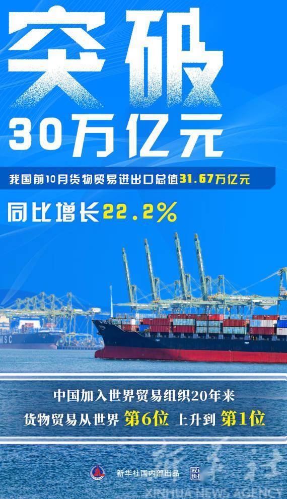 2%稳的势头继续巩固中国加入世界贸易组织20年来货物贸易从世界第6位