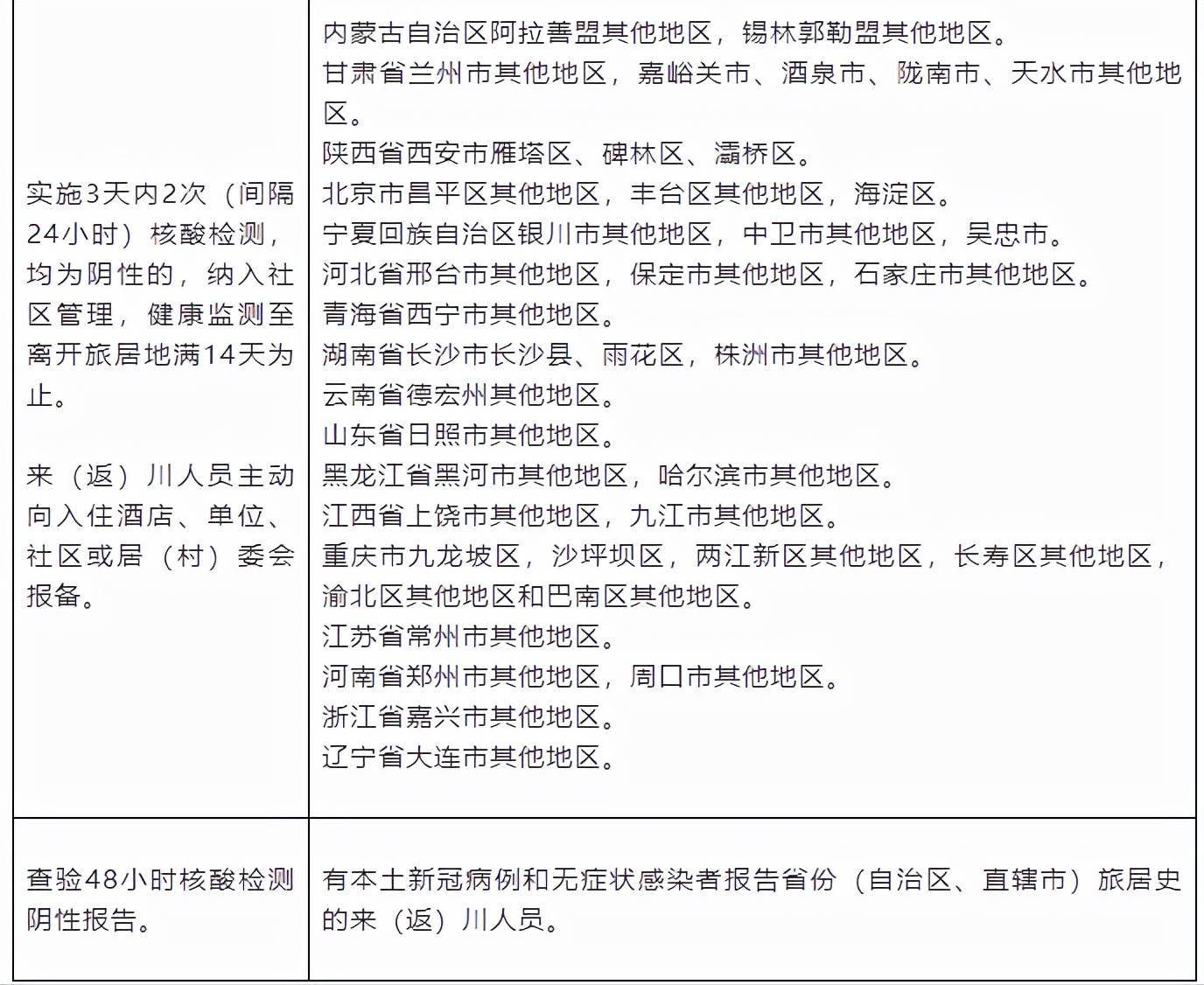 个人|四川疾控：疫情期间，主动上报个人健康情况、行程信息是应尽义务