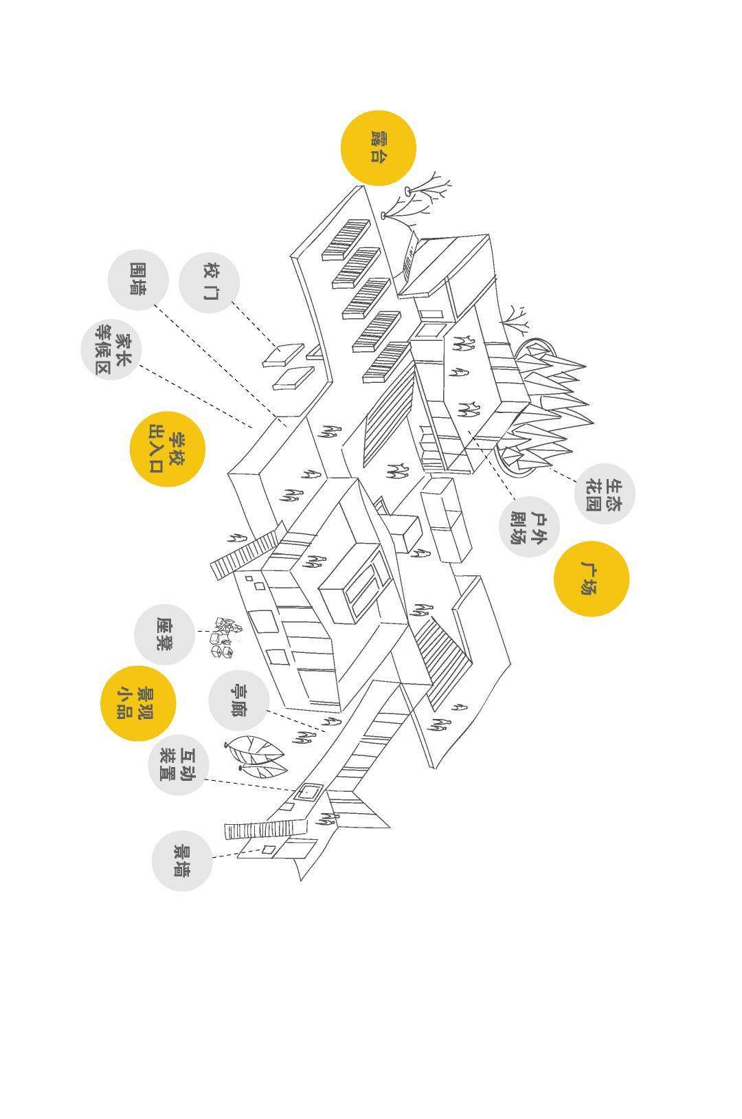 于人|一所未来学校如何开展学校设计？