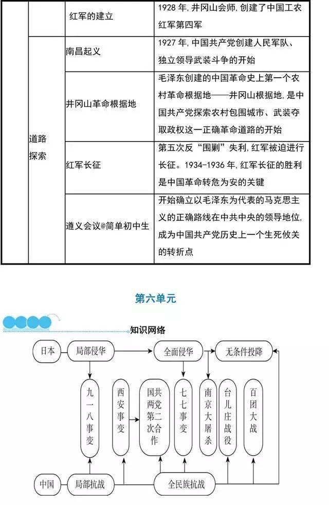 八上历史23课思维导图图片