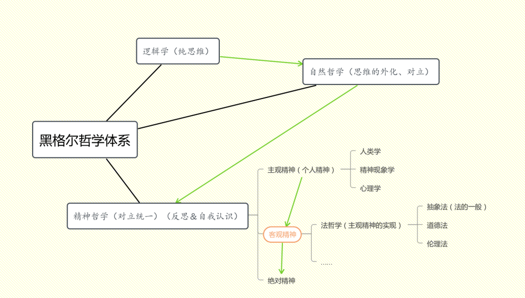 读书会纪实丨黑格尔法哲学批判〉导言》研读回顾