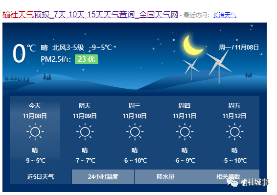 榆社天氣預報山西省氣象臺消息11月6日山西大部共115個縣(市,區)出現