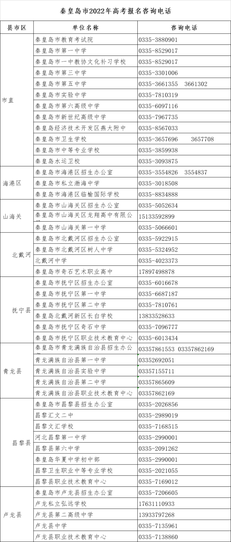 高考|我省2022年高考报名将于11月21日结束，各地咨询电话公布！