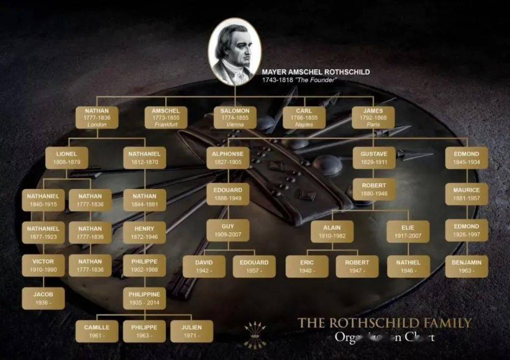 罗斯柴尔德家族传奇与投资心得总结