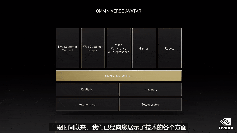 今天,黄仁勋摇滚真变身!英伟达抱紧元宇宙,全能阿凡达平台亮出3个虚拟人